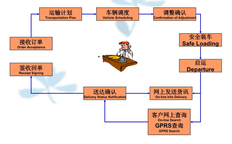 吴江震泽直达东川物流公司,震泽到东川物流专线